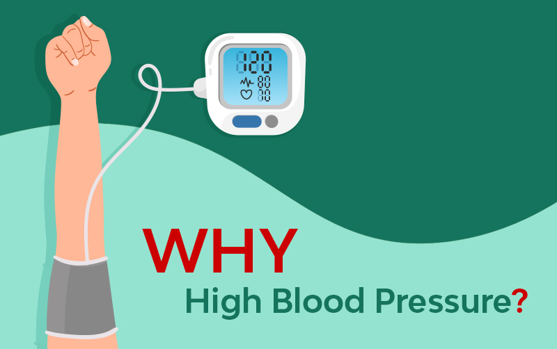 why high blood pressure